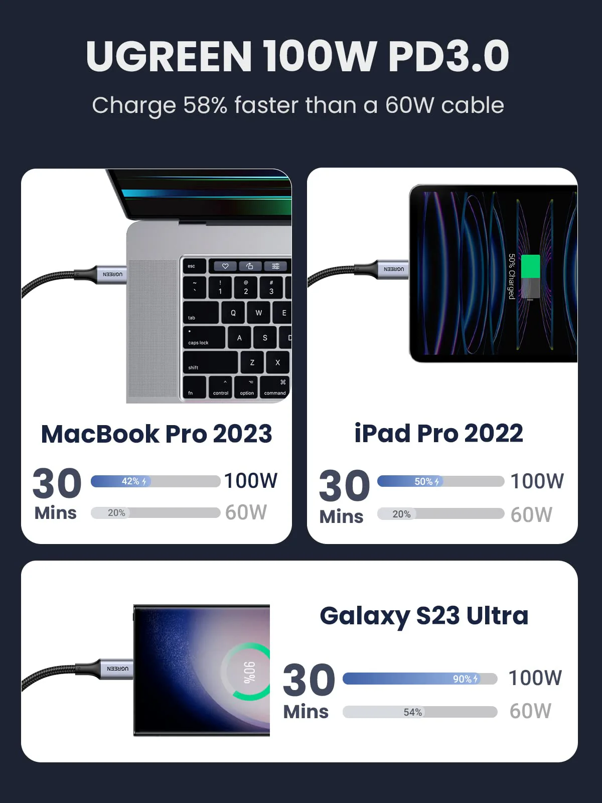 USB-C to USB-C 100W 5A Charger Cable (Nylon Braided) - Image 3