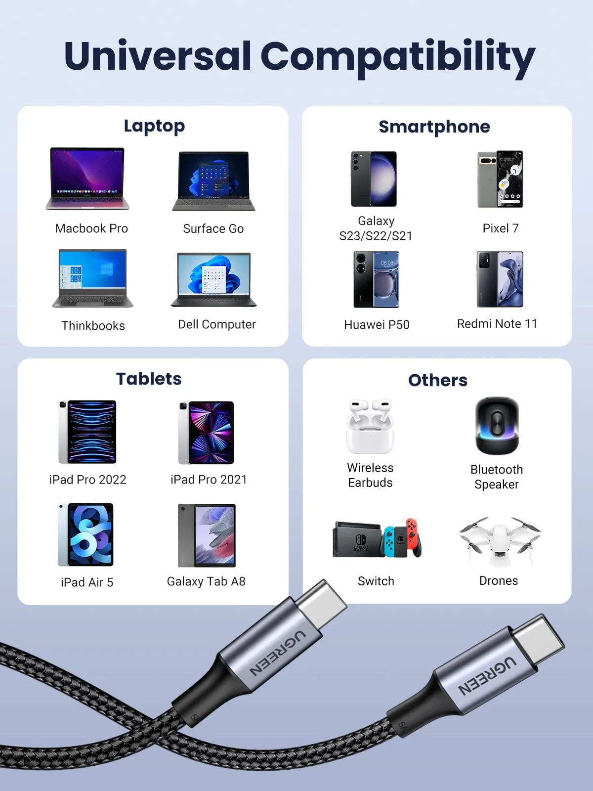 USB-C to USB-C 100W 5A Charger Cable (Nylon Braided) - Image 7