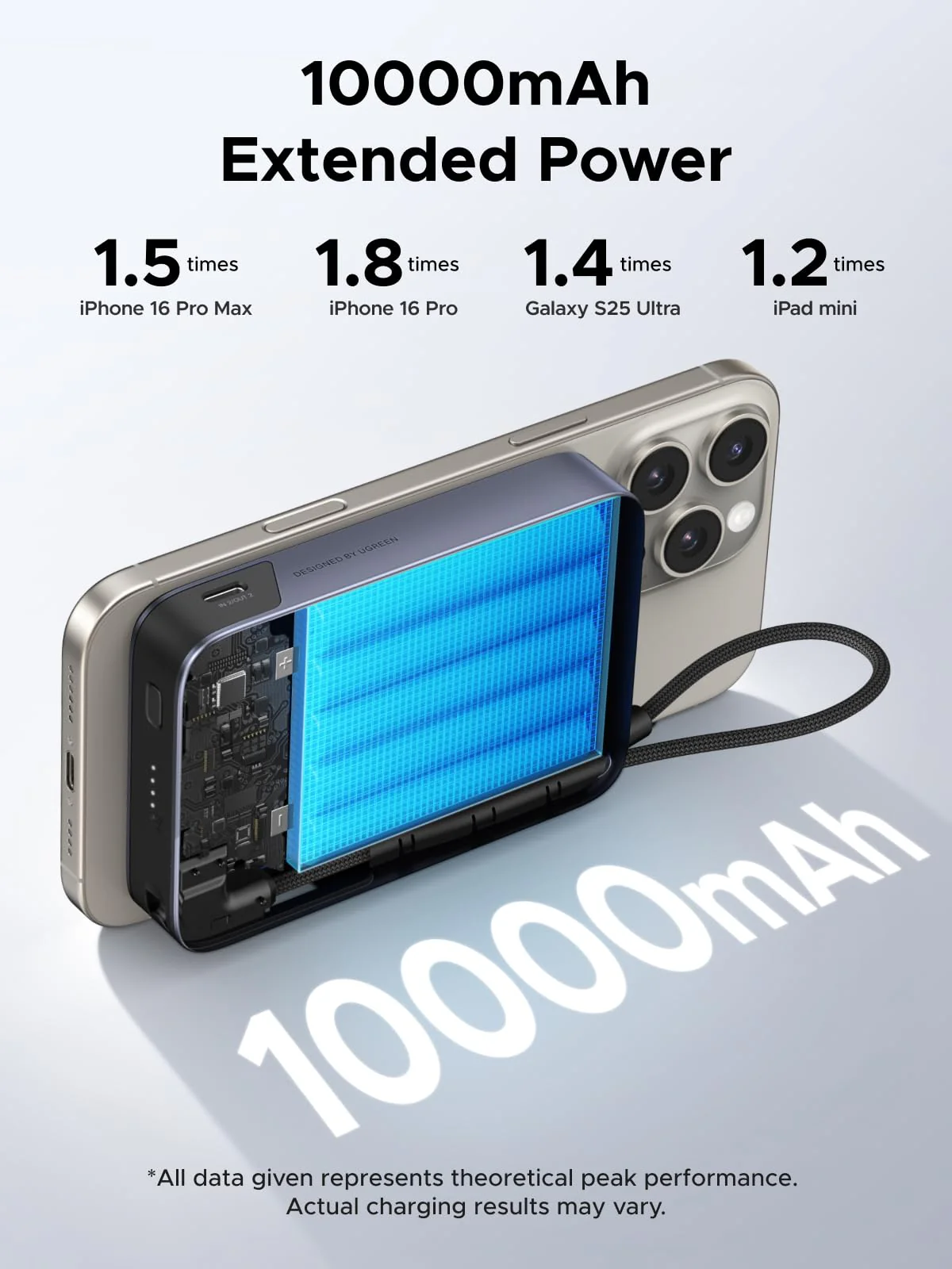 UGREEN Zapix 15W Magnetic Power Bank (10000mAh, 30W Fast Charging, Qi2 ) - Image 4